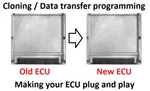 Mercedes Benz Engine Computer Clone Service ME2.8.1 - Ecm Ecu Pcm. Fixed Price $125.00.